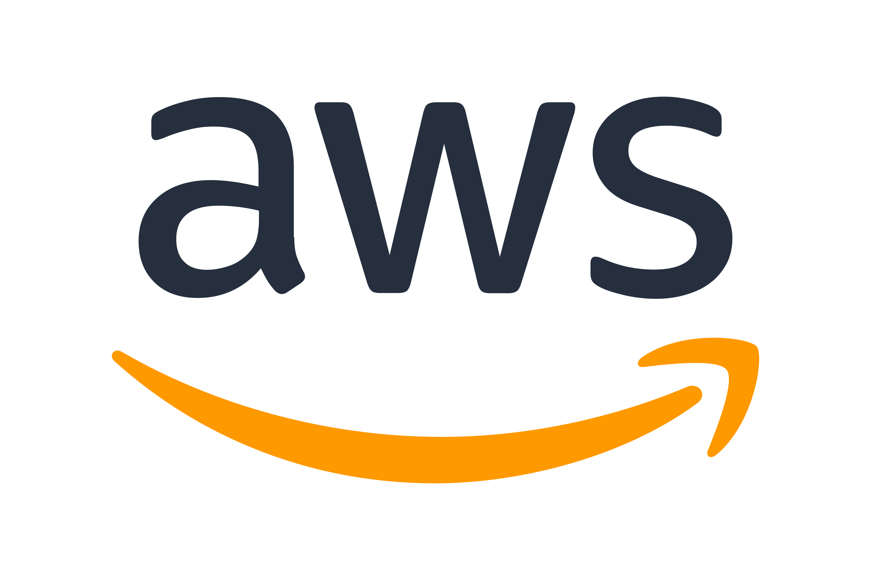 Amazon Web Services (AWS)